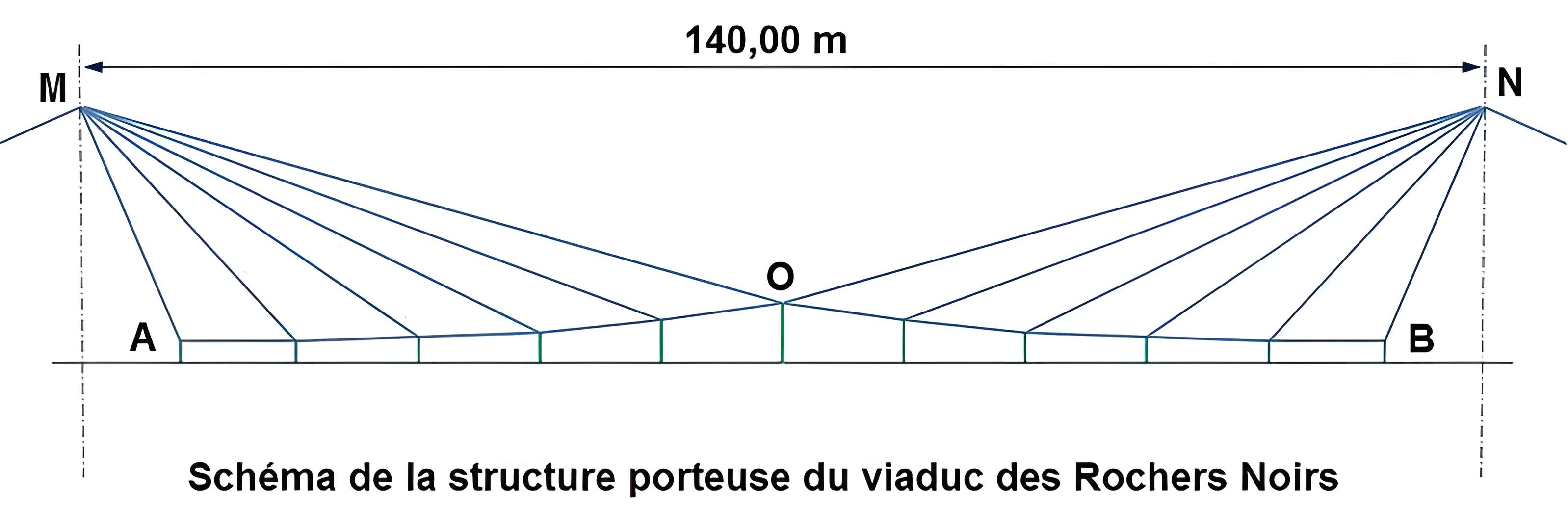 Viaduc des Rochers Noirs à Soursac