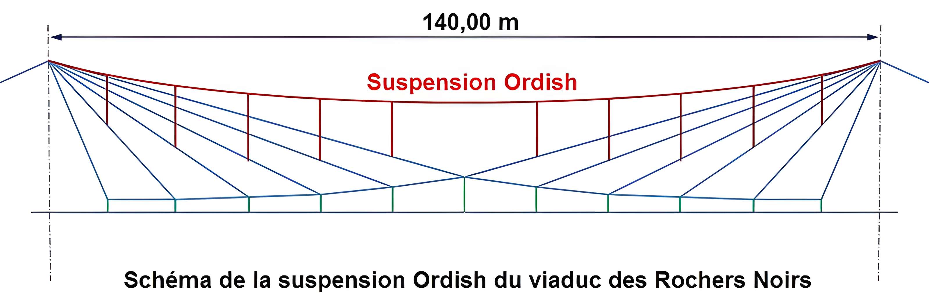 Viaduc des Rochers Noirs (également sur commune de Soursac)