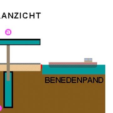 Ascenseur à bateaux des Fontinettes