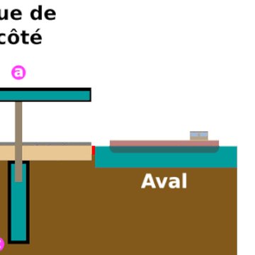 Ascenseur à bateaux des Fontinettes