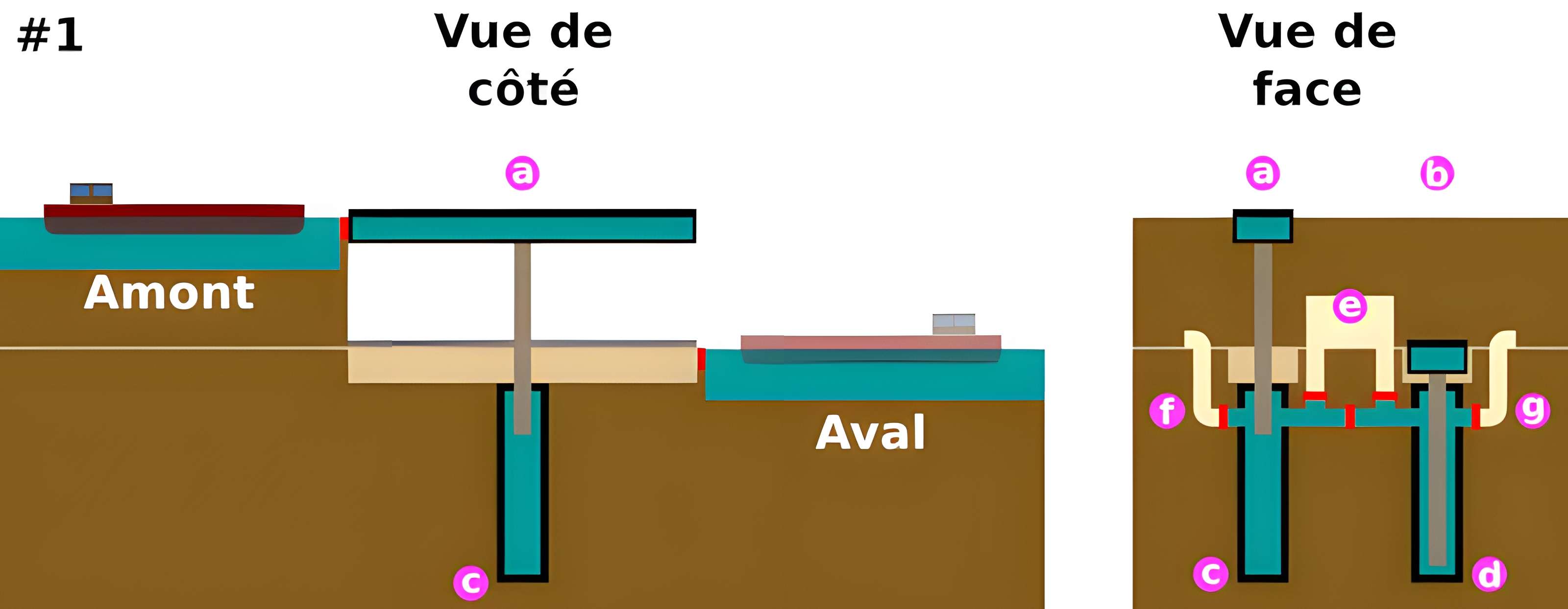 Ascenseur à bateaux des Fontinettes