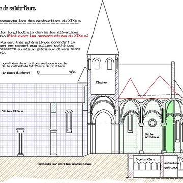 Église Saint-Blaise de Sainte-Maure-de-Touraine