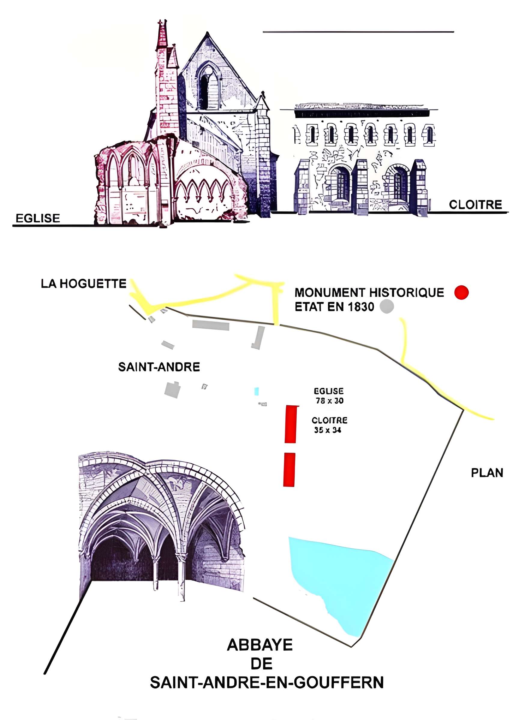 Abbaye de Saint-André-de-Gouffern