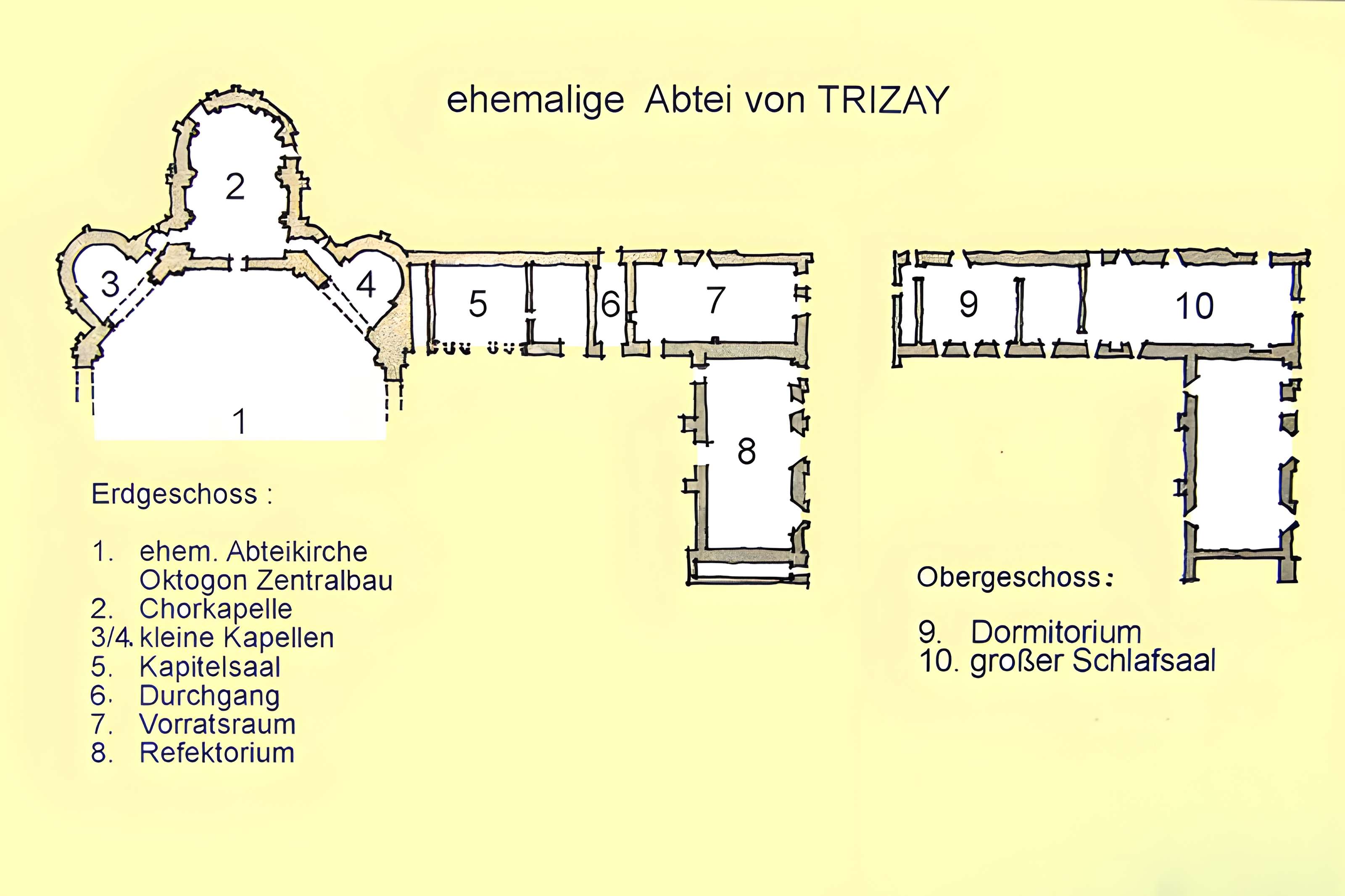 Prieuré ou Abbaye de Trizay en Charente-Maritime