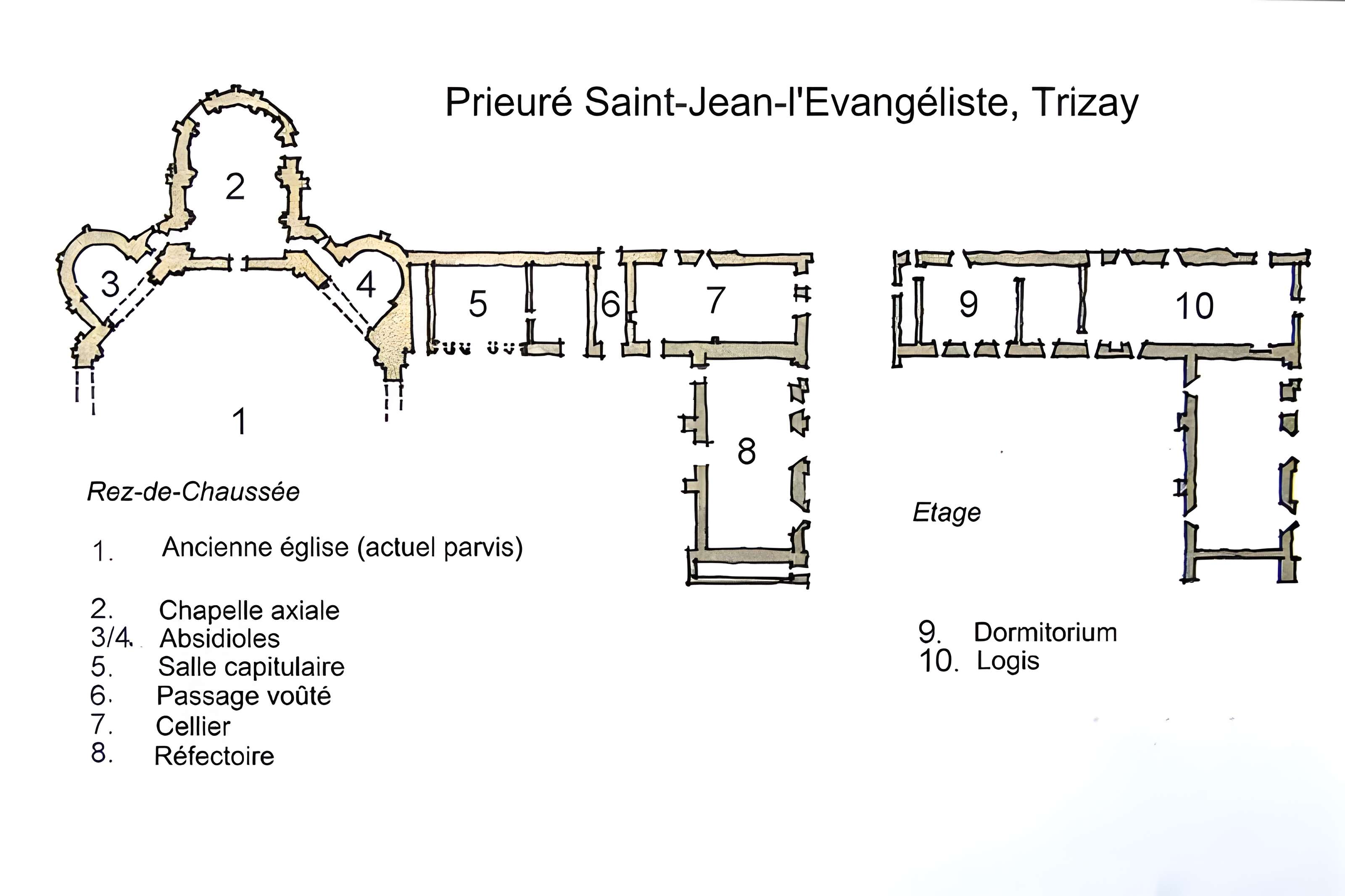 Prieuré ou Abbaye de Trizay en Charente-Maritime