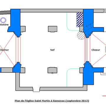 Église Saint-Martin de Samonac