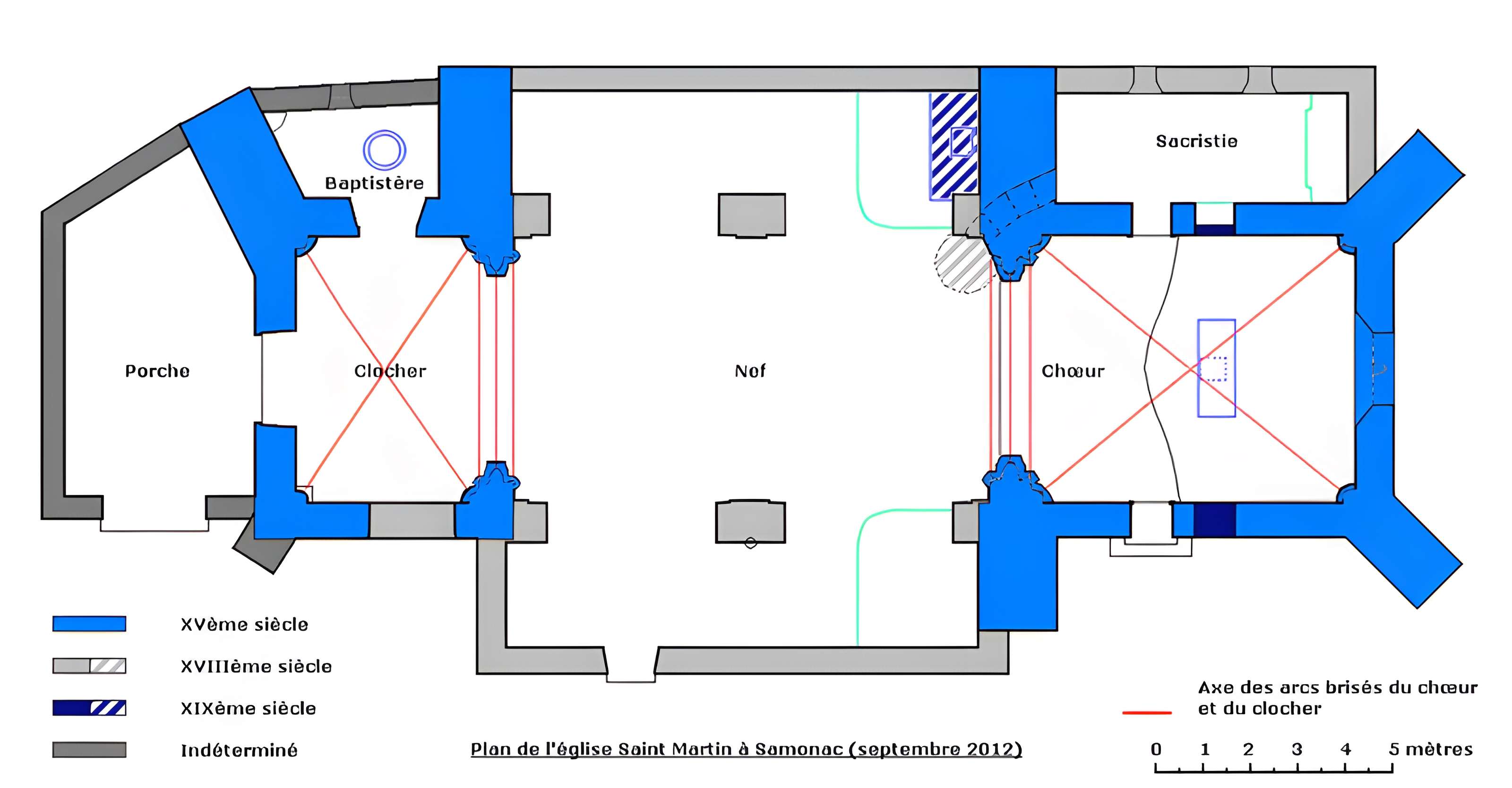Église Saint-Martin de Samonac