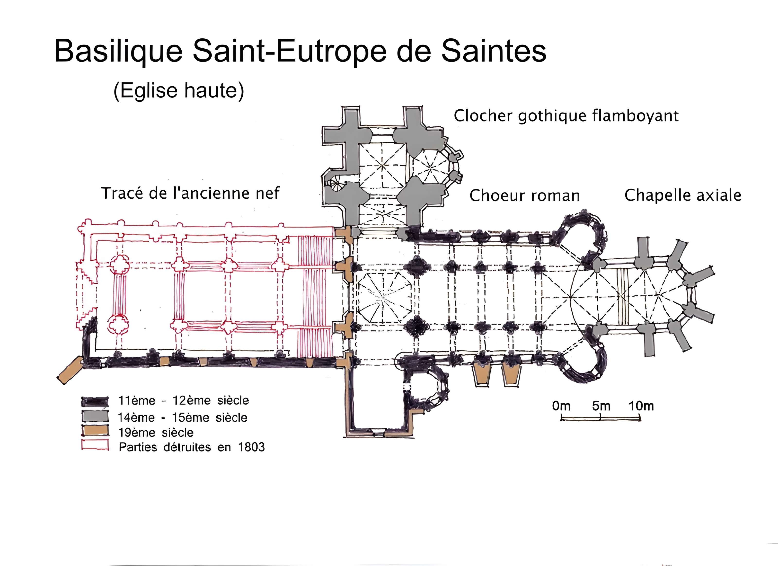 Basilique Saint-Eutrope de Saintes