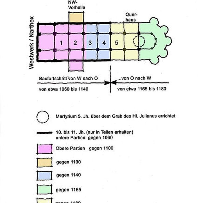 Photo de Basilique Saint-Julien de Brioude