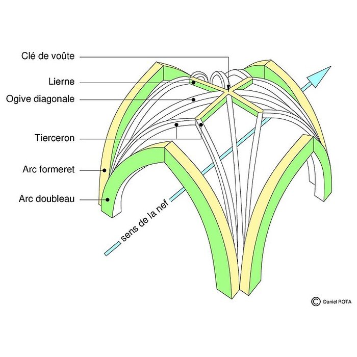 Photo de Église Saint-Pierre de Vendeuvre-sur-Barse