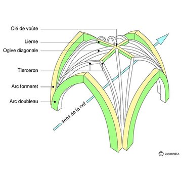 Église Saint-Pierre de Vendeuvre-sur-Barse