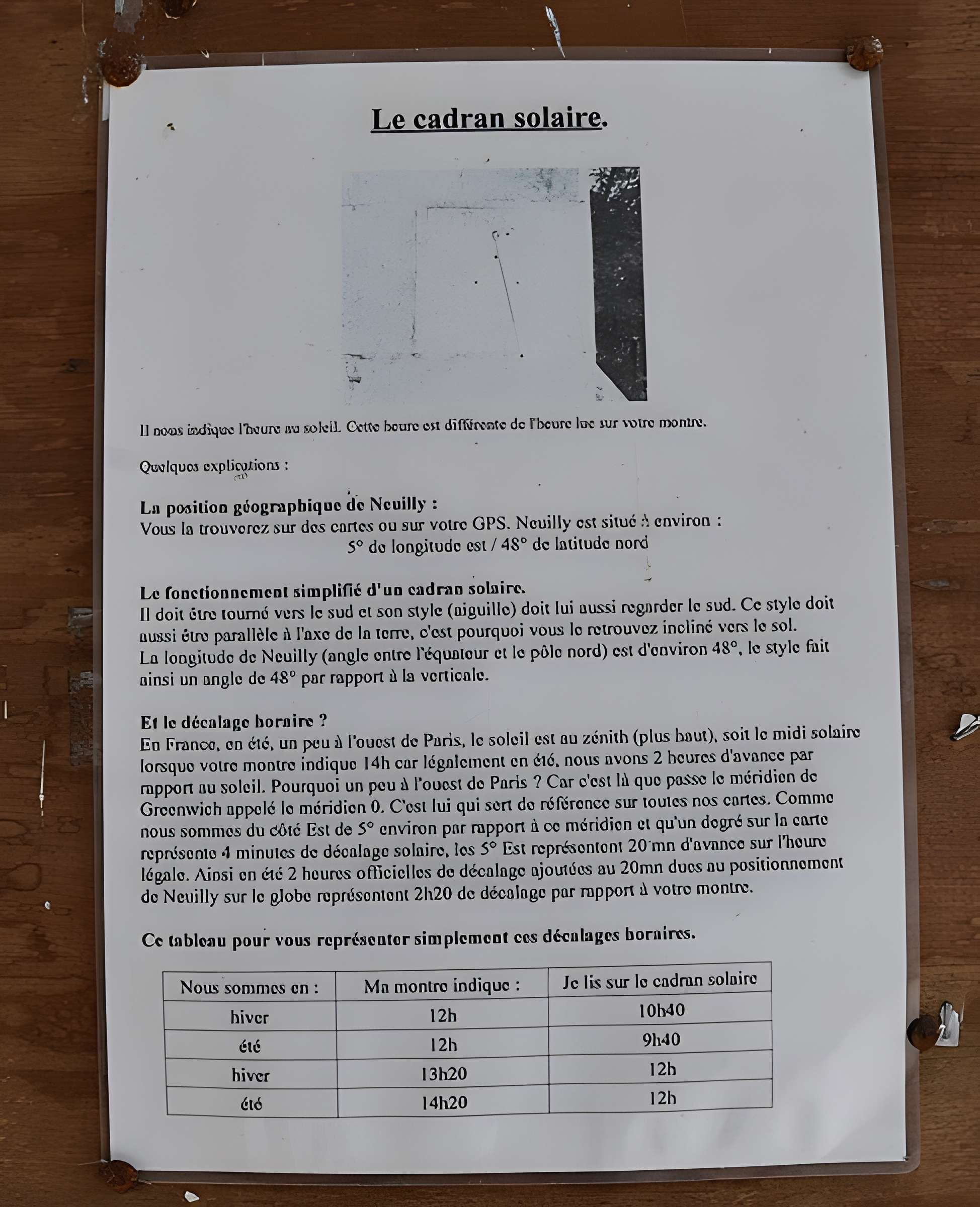 Église Saint-Pierre-Saint-Paul de Neuilly-sur-Suize