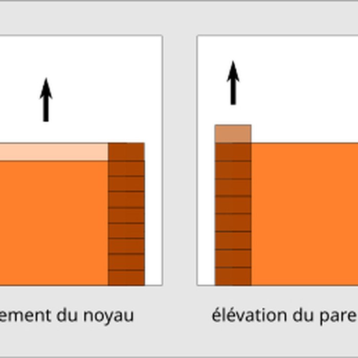 Photo de Ensemble gallo-romain dénommé La motte de Condras