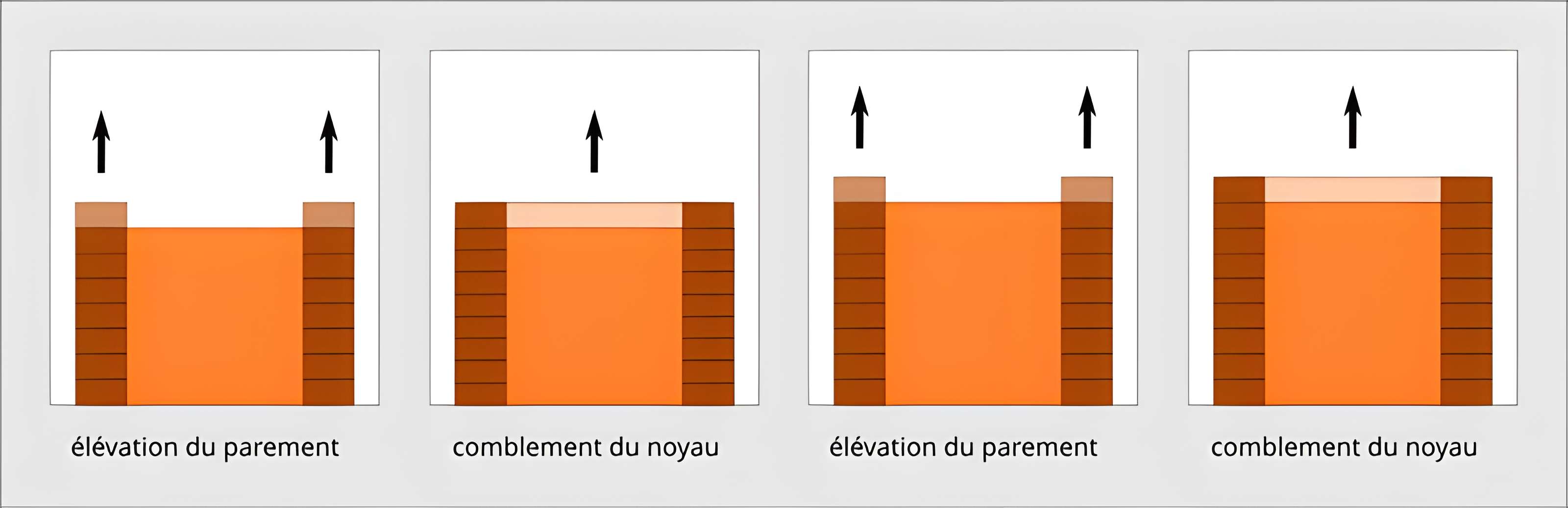 Ensemble gallo-romain dénommé La motte de Condras