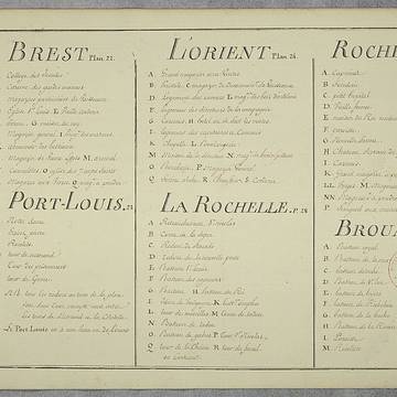 Fortifications maritimes de La Rochelle