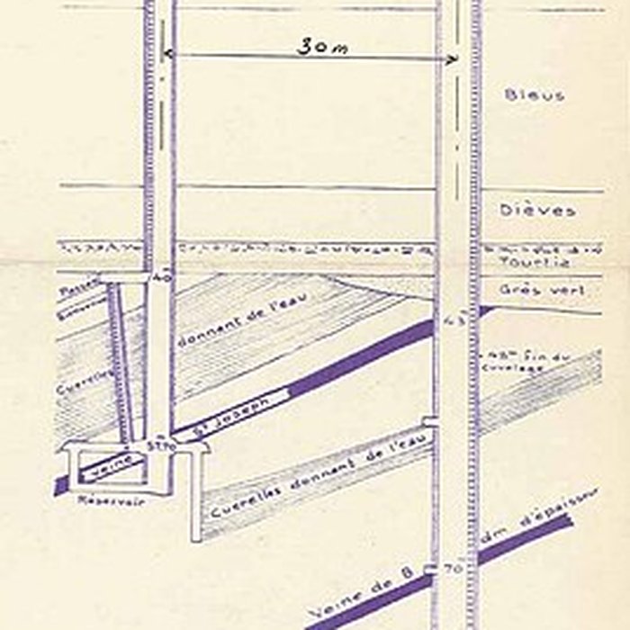 Photo de Fosse du Sarteau de Fresnes-sur-Escaut