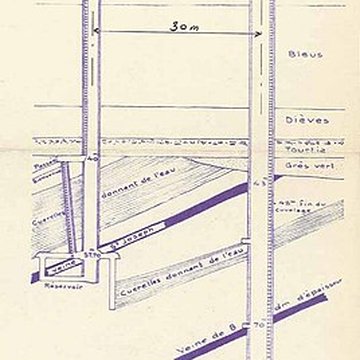 Fosse du Sarteau de Fresnes-sur-Escaut