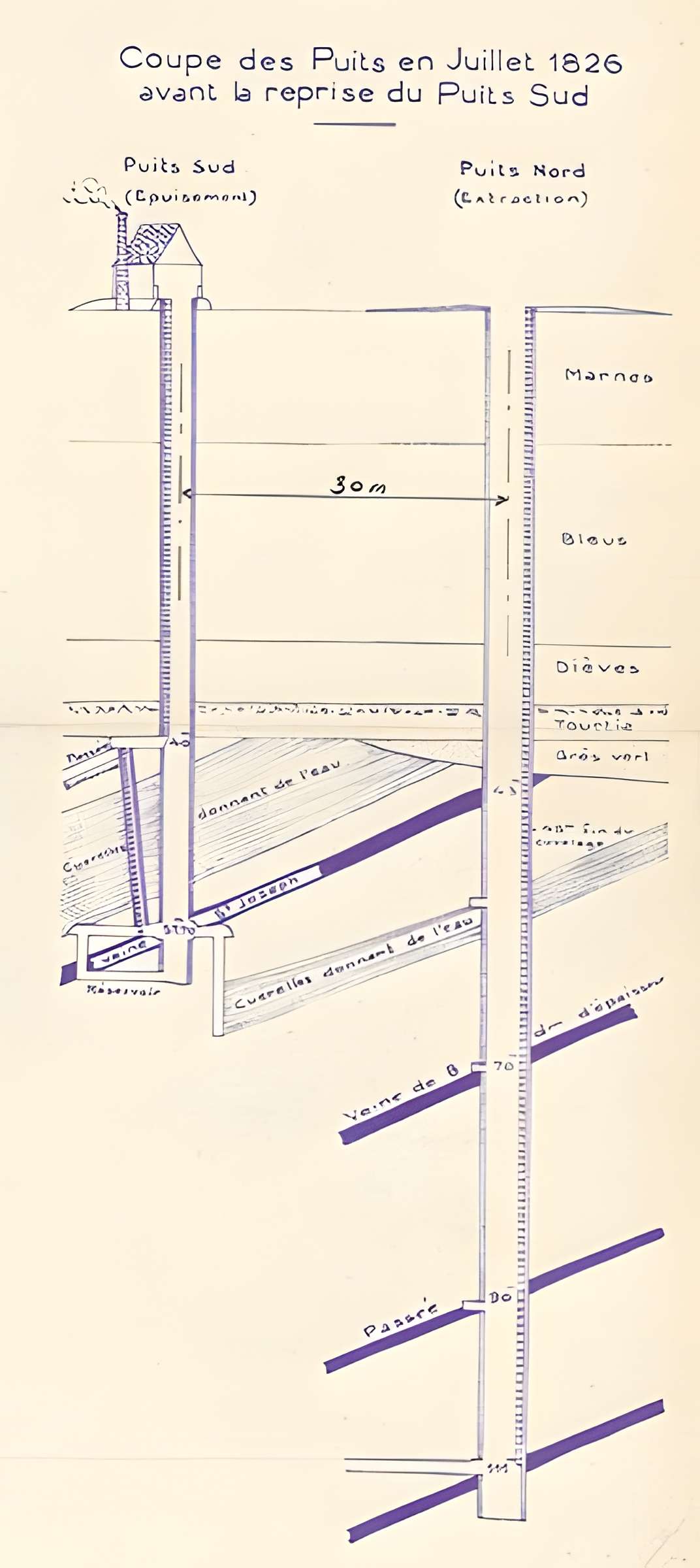 Fosse du Sarteau de Fresnes-sur-Escaut