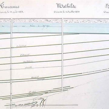 Fosse Mathilde des mines dAnzin à Denain