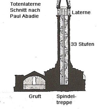 Lanterne des morts de Fenioux