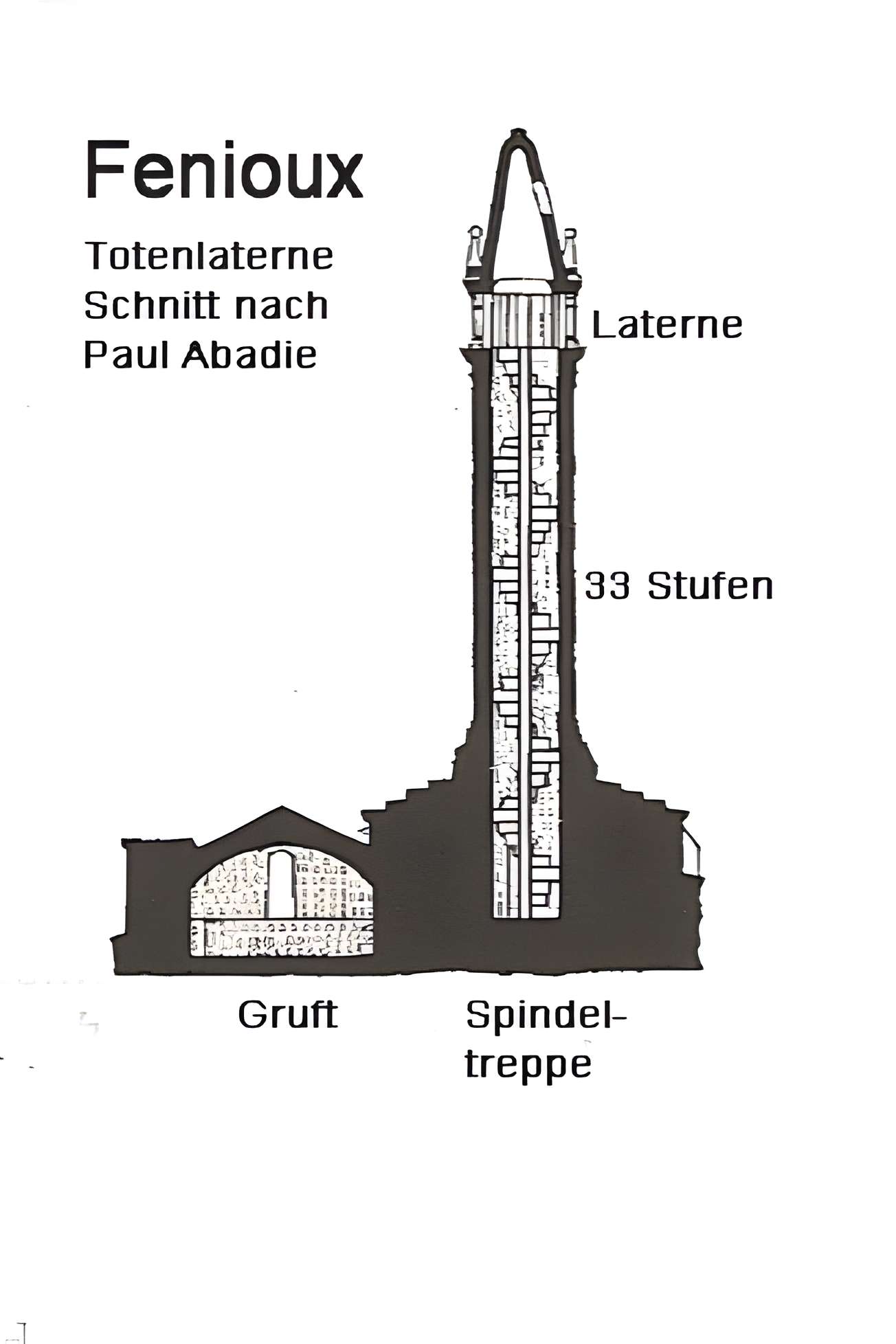 Lanterne des morts de Fenioux