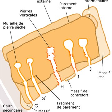Cairn de Barnenez à Plouezoch