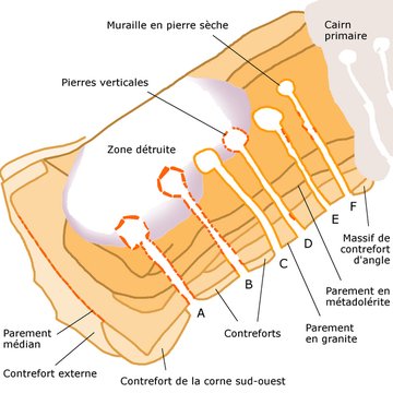 Cairn de Barnenez à Plouezoch