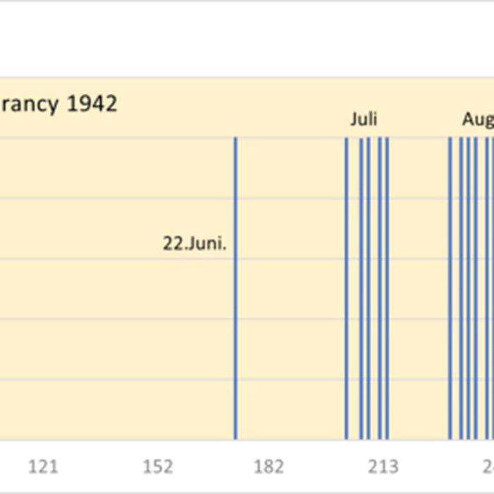 Photo de Camp dinternement de Drancy