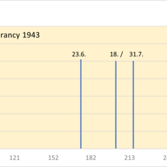 Photo de Camp dinternement de Drancy