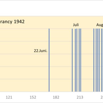 Camp dinternement de Drancy