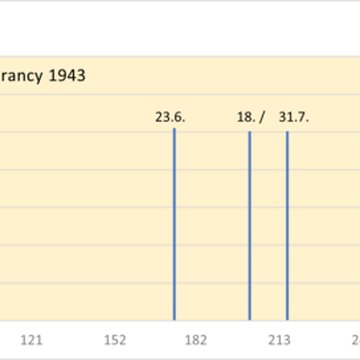 Camp dinternement de Drancy