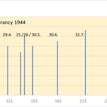 Camp dinternement de Drancy
