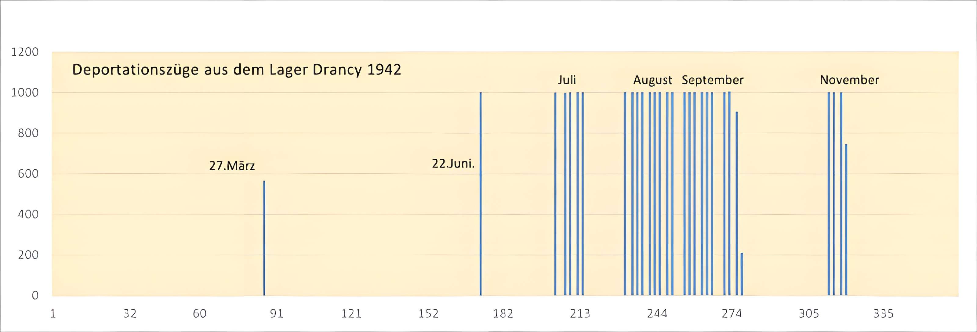 Camp d'internement de Drancy