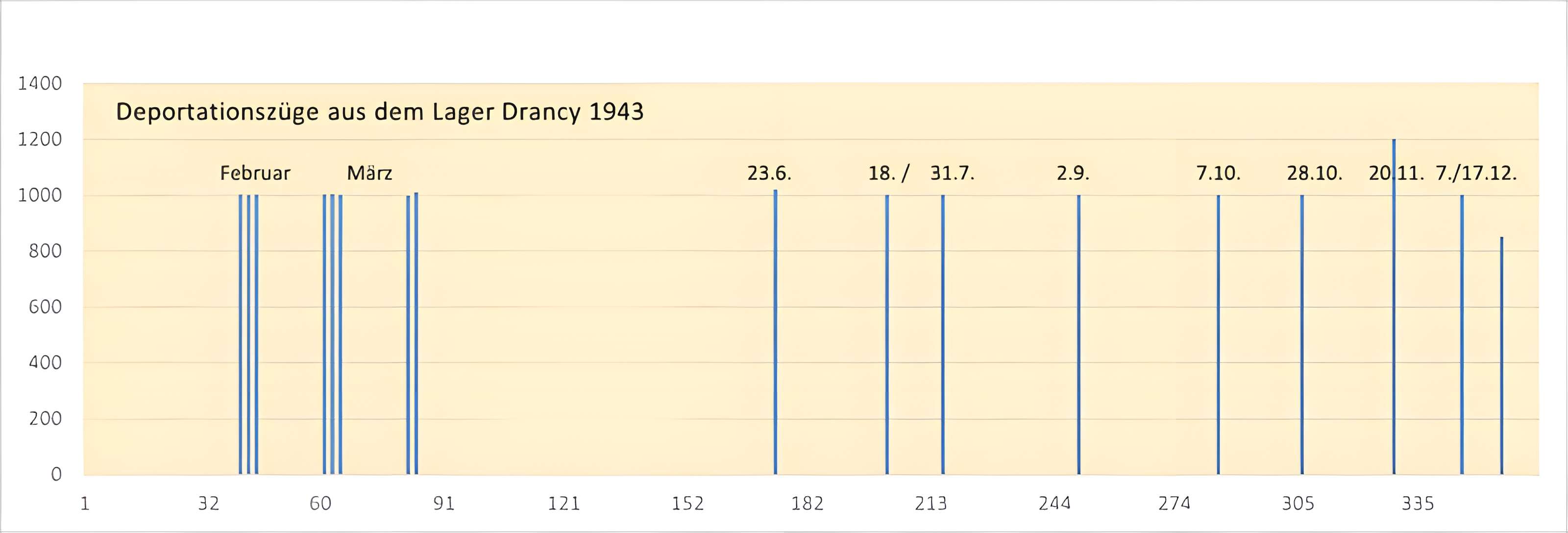 Camp d'internement de Drancy