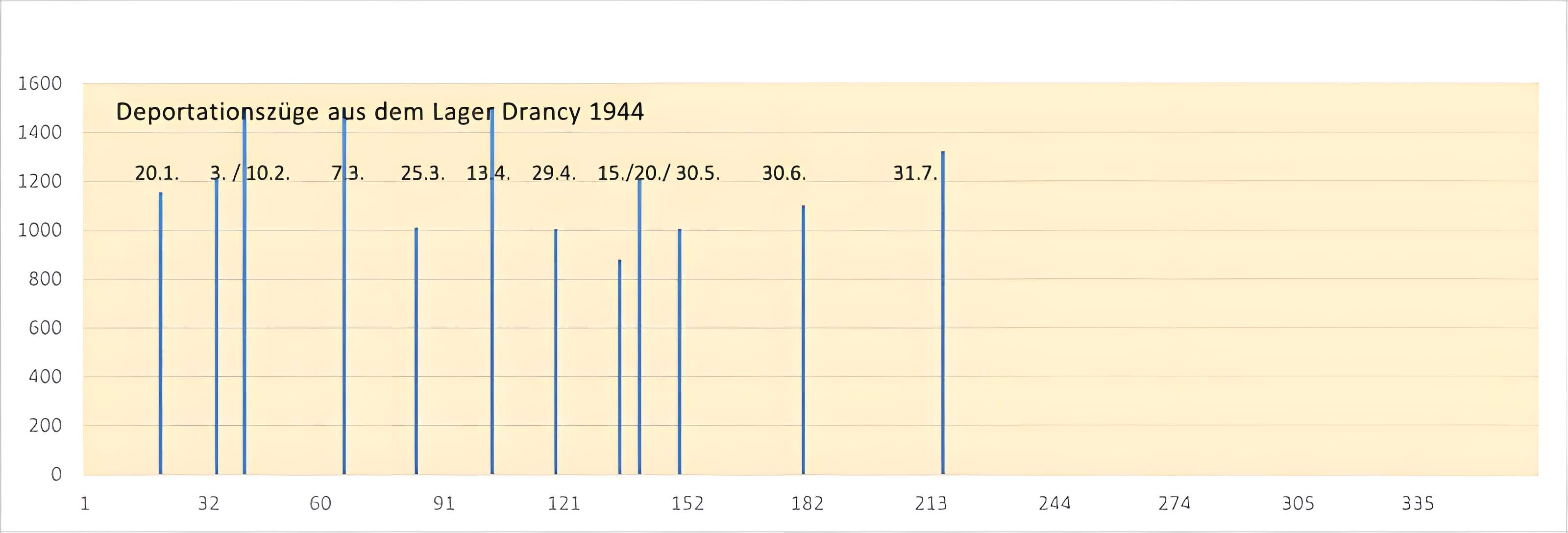 Camp d'internement de Drancy
