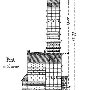 Castellum divisorium de Nîmes