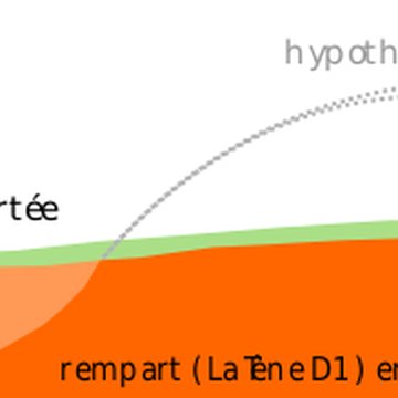 Remparts gaulois dAmboise