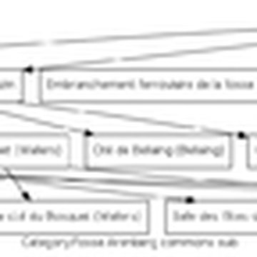 Site minier de Wallers-Arenberg