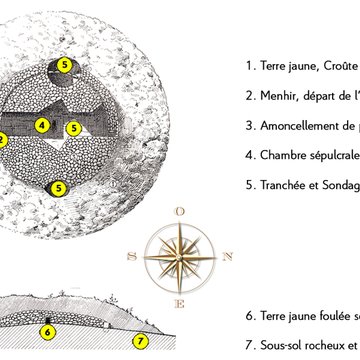 Tumulus de Saint Fiacre à Melrand