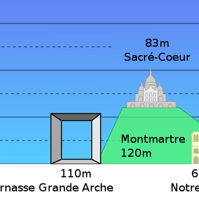 Photo de Basilique du Sacré-Coeur, ses annexes et le square Louise-Michel