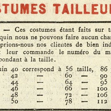 Le Printemps Haussmann à Paris