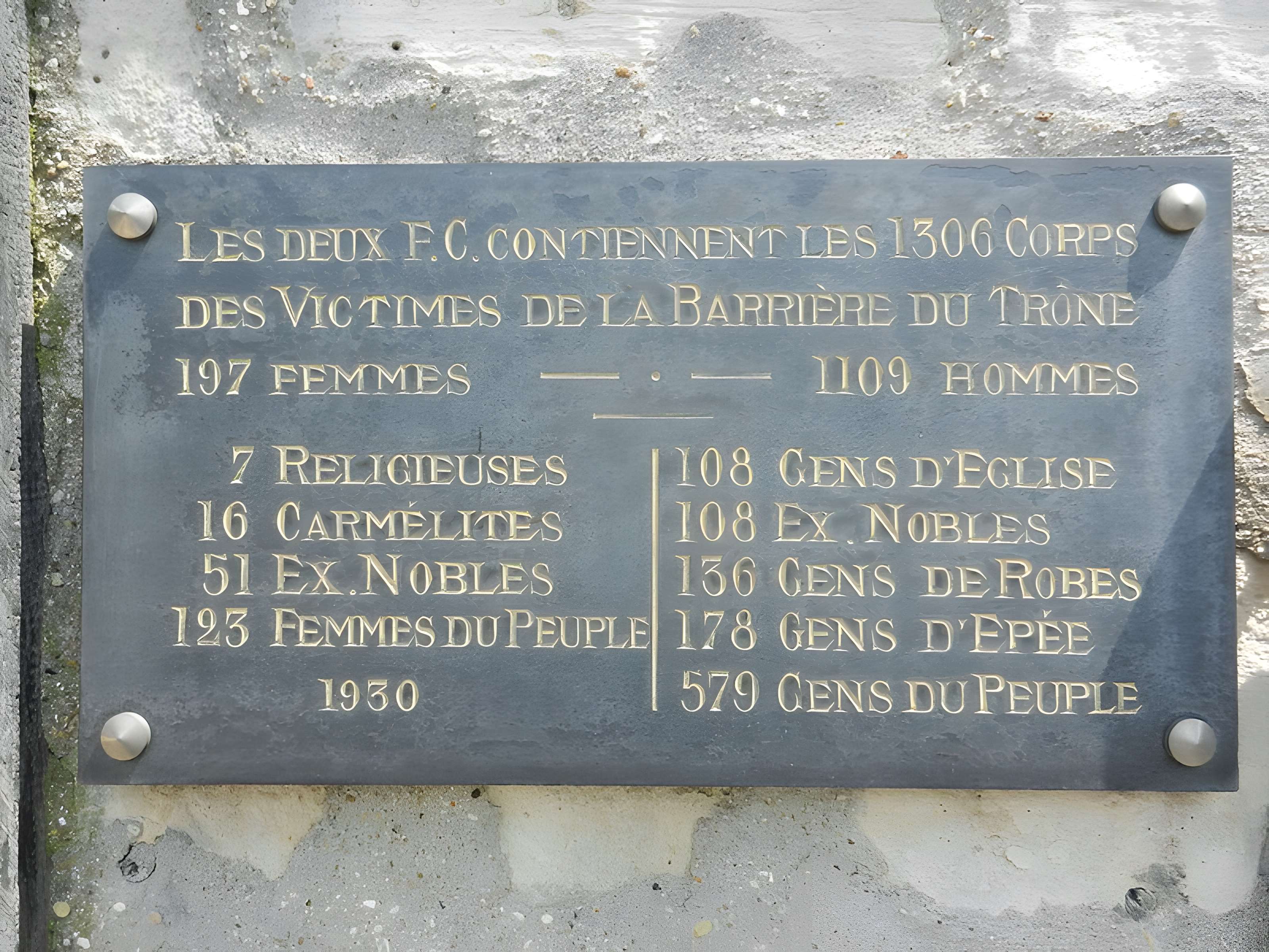 Cimetière de Picpus et ancien couvent des chanoinesses de Picpus