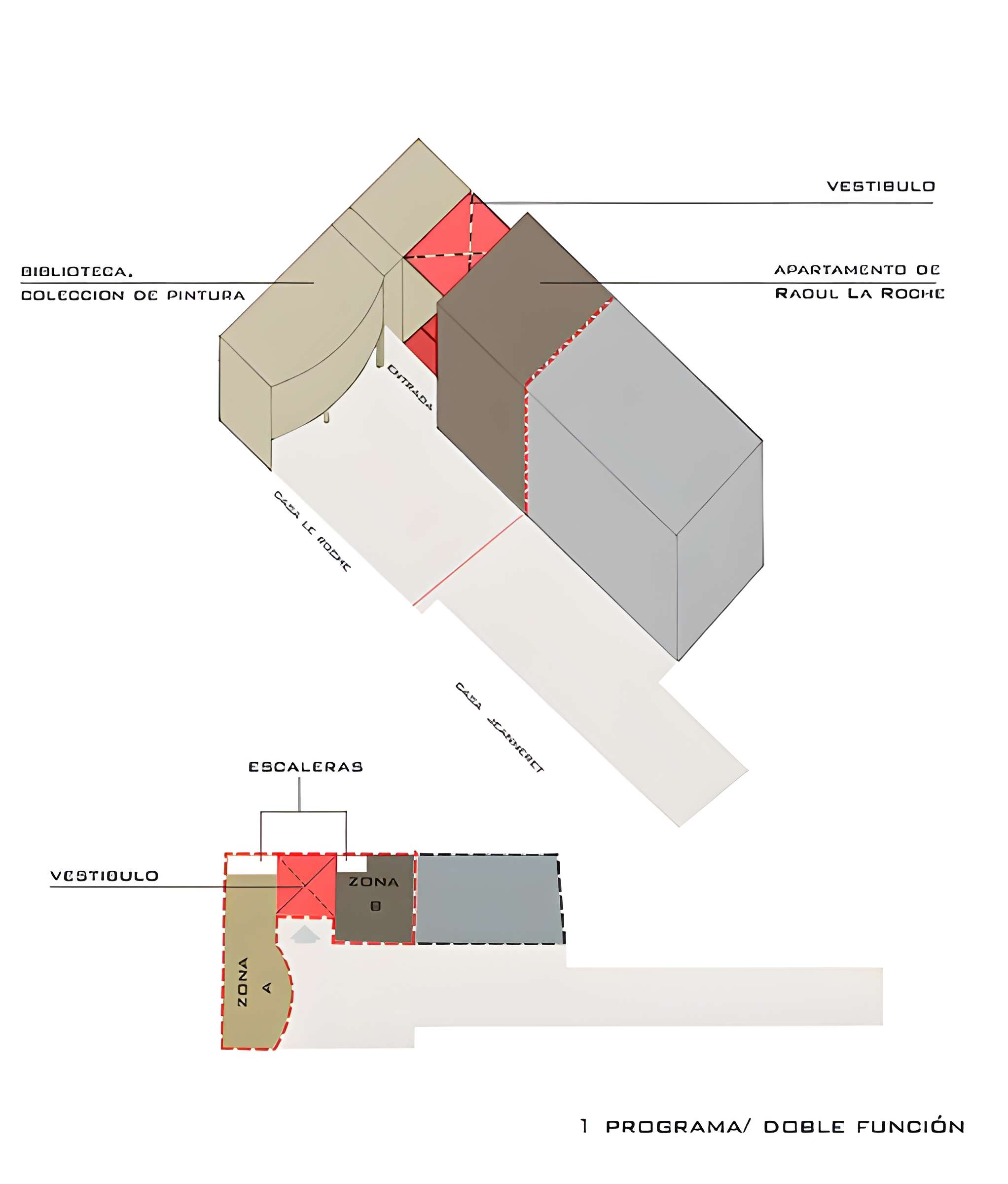 Villa Jeanneret-Raaf, actuellement Fondation Le Corbusier