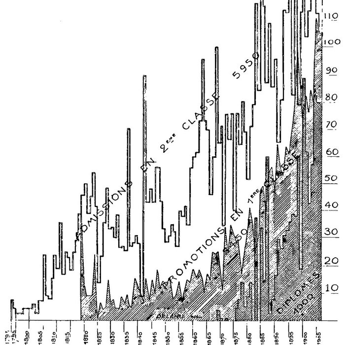 Photo de Ecole Nationale Supérieure des Beaux-Arts ancien couvent des Grands Augustins