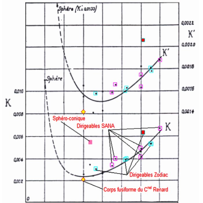 Photo de Laboratoire daérodynamisme de Gustave Eiffel - Paris 16ème