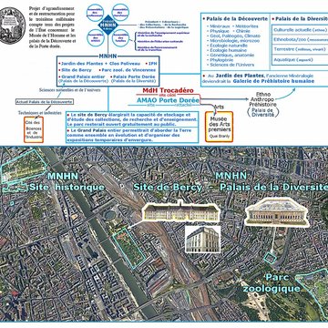Jardin des Plantes et Museum national dHistoire naturelle