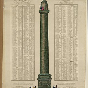 Colonne Vendôme à Paris