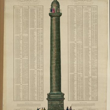 Colonne Vendôme à Paris