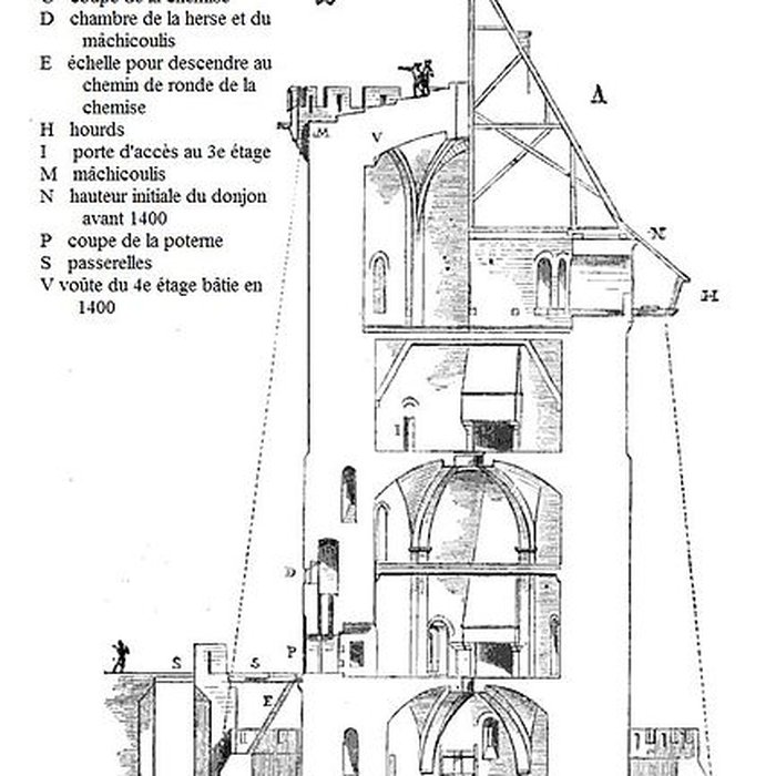 Photo de Château de Montépilloy