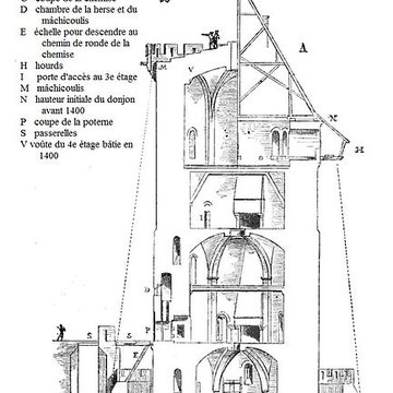 Château de Montépilloy